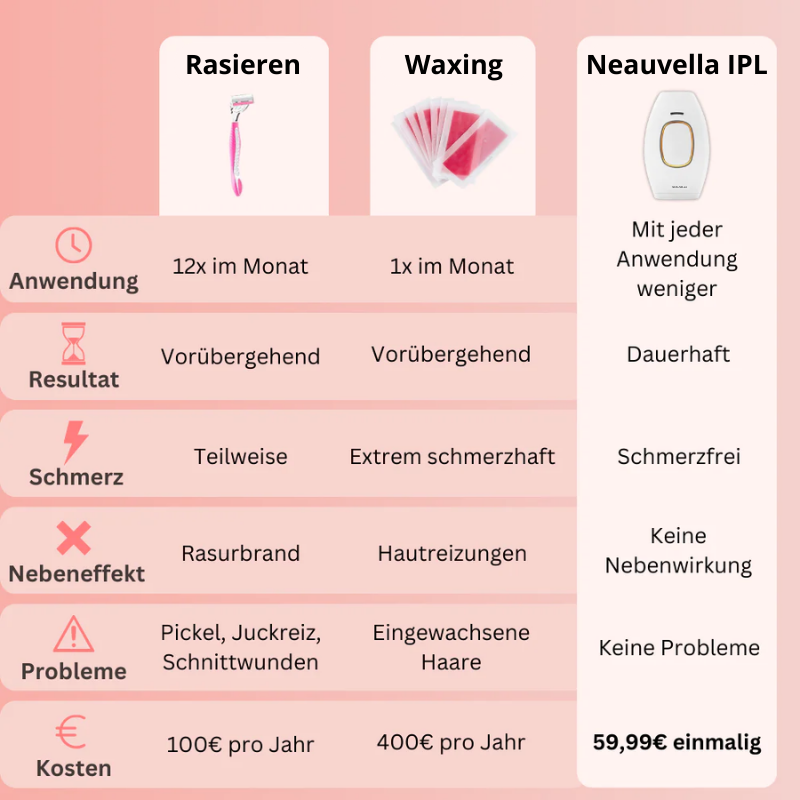 Clean-Skin-Ultra® | IPL Haarentferner