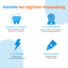 Neauvella HappySmile™ | Einfaches und schnelles Zähneputzen in 30 Sekunden!